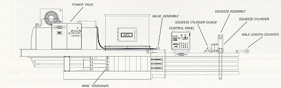 Horizontal Baler Schematic