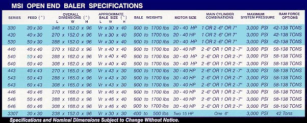 Full Model / Series Specifications